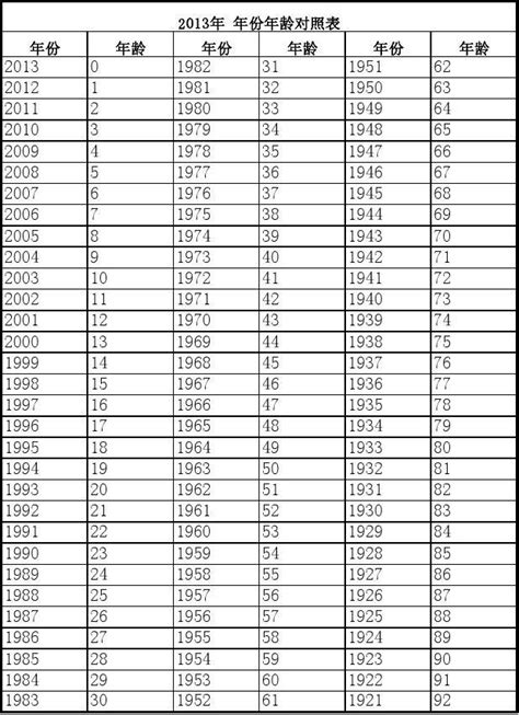 79年次|民国79年出生 西元 年龄对照表・台湾国定假期